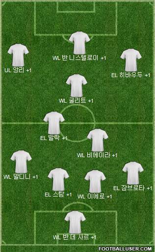 Dream Team Formation 2018