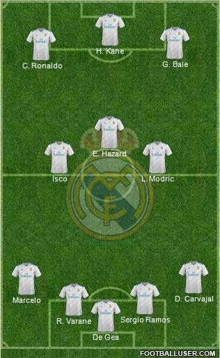 Real Madrid C.F. Formation 2018