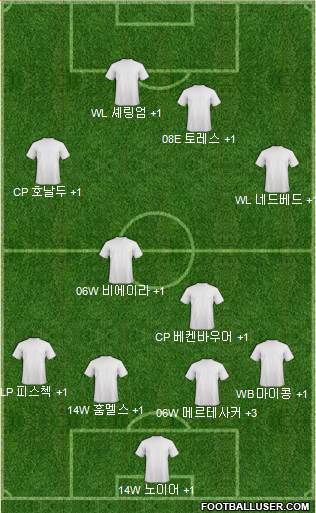 Dream Team Formation 2018