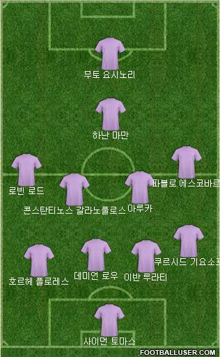 Dream Team Formation 2018