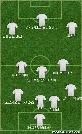 Dream Team Formation 2018