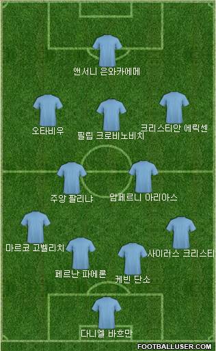 Dream Team Formation 2018