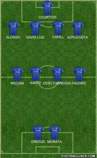Chelsea Formation 2018