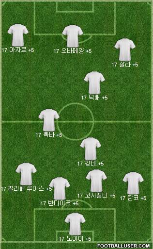 Dream Team Formation 2018