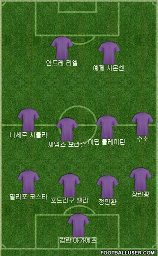 Dream Team Formation 2018