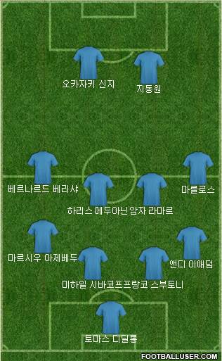 Dream Team Formation 2018