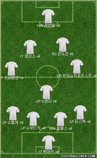 Dream Team Formation 2018