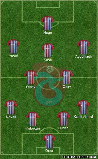 Trabzonspor Formation 2018