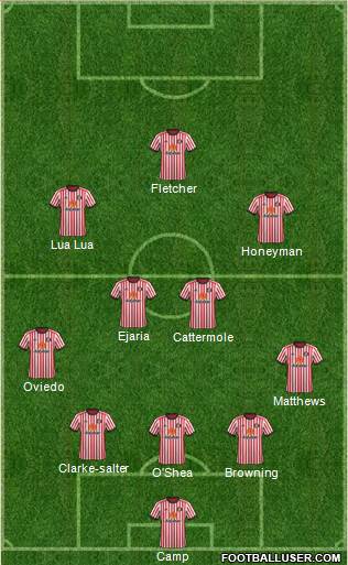 Sunderland Formation 2018