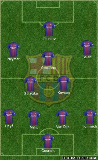F.C. Barcelona Formation 2018