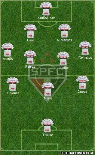 São Paulo FC Formation 2018