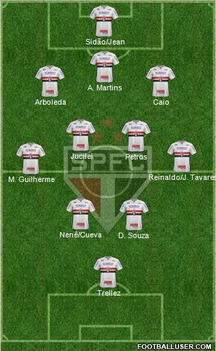 São Paulo FC Formation 2018