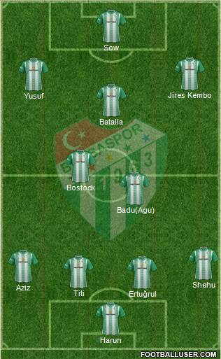 Bursaspor Formation 2018