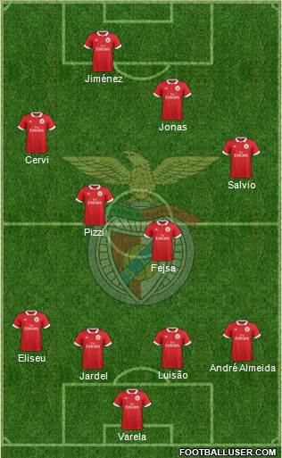 Sport Lisboa e Benfica - SAD Formation 2018