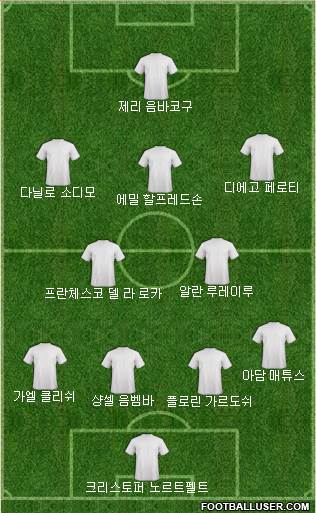 Dream Team Formation 2018