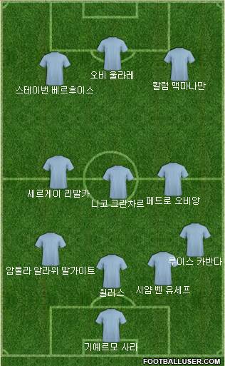 Dream Team Formation 2018