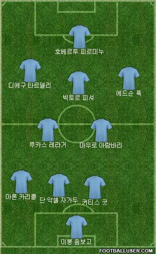 Dream Team Formation 2018