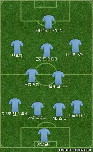 Dream Team Formation 2018