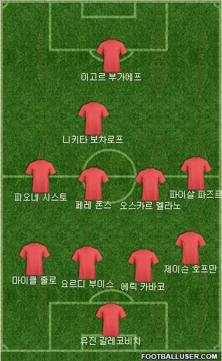 Dream Team Formation 2018