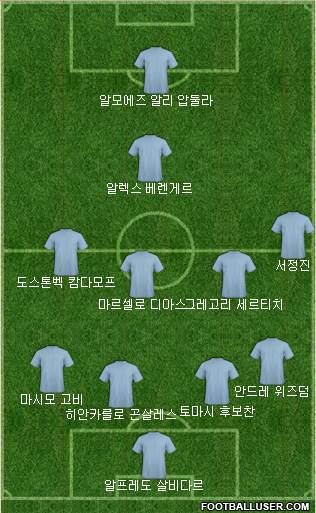 Dream Team Formation 2018