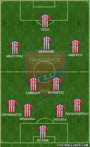 GSS Panionios Formation 2018