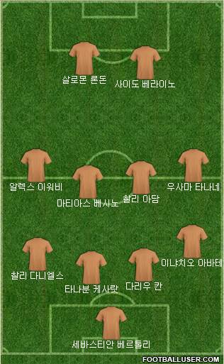 Dream Team Formation 2018