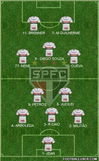 São Paulo FC Formation 2018