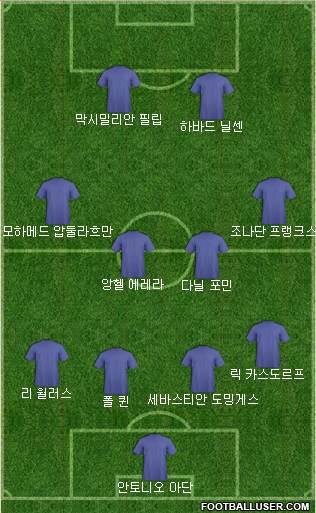 Dream Team Formation 2018