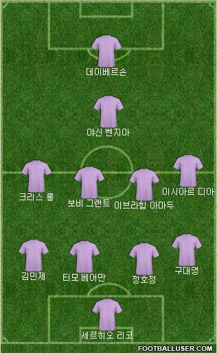Dream Team Formation 2018