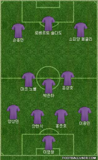 Dream Team Formation 2018