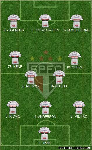 São Paulo FC Formation 2018