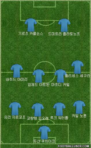 Dream Team Formation 2018