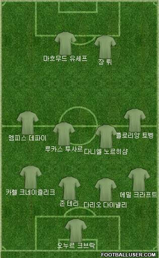 Dream Team Formation 2018