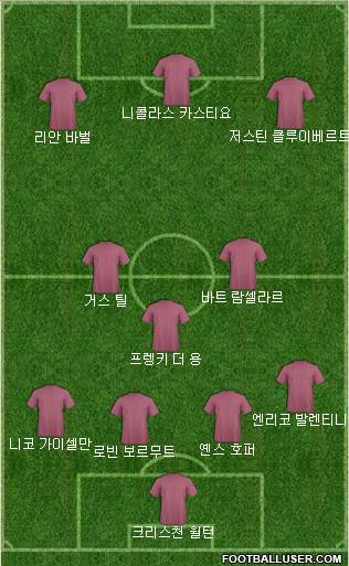 Dream Team Formation 2018