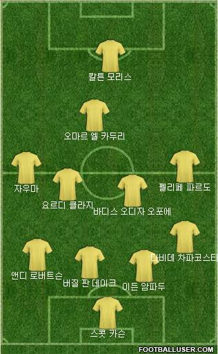 Dream Team Formation 2018