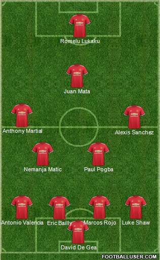 Manchester United Formation 2018