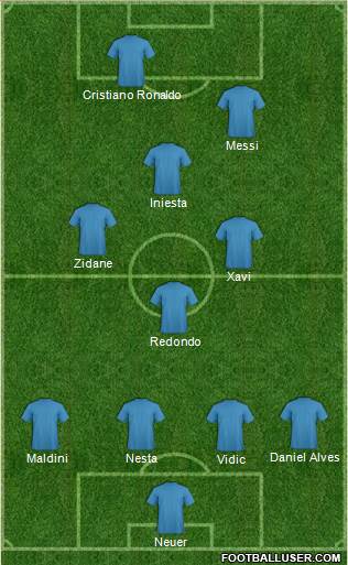 Dream Team Formation 2018
