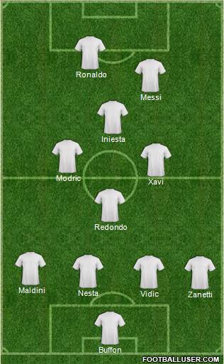 Dream Team Formation 2018