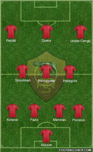 AS Roma Formation 2018