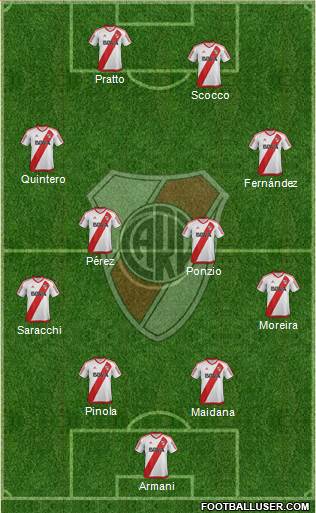 River Plate Formation 2018