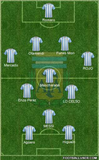 Argentina Formation 2018