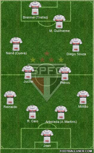 São Paulo FC Formation 2018