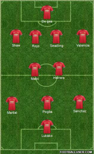 Manchester United Formation 2018