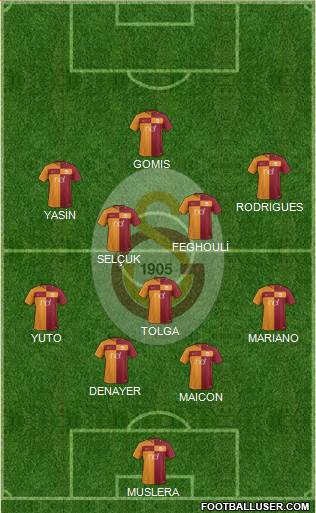 Galatasaray SK Formation 2018