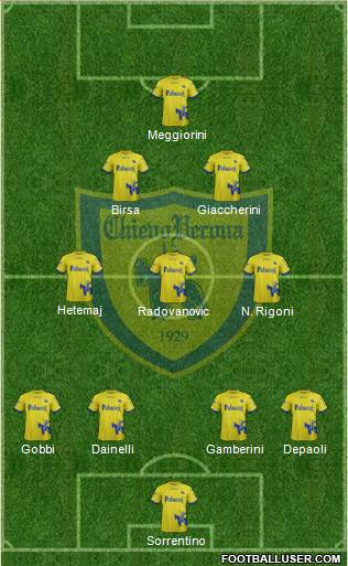 Chievo Verona Formation 2018