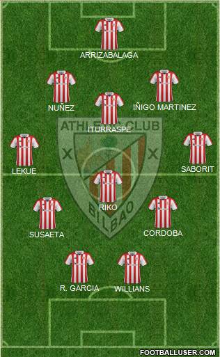 Athletic Club Formation 2018
