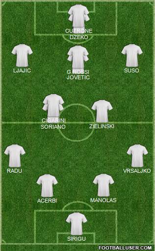 Fifa Team Formation 2018