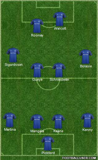 Everton Formation 2018