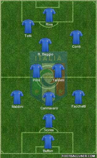 Italy Formation 2018