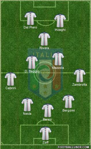 Italy Formation 2018